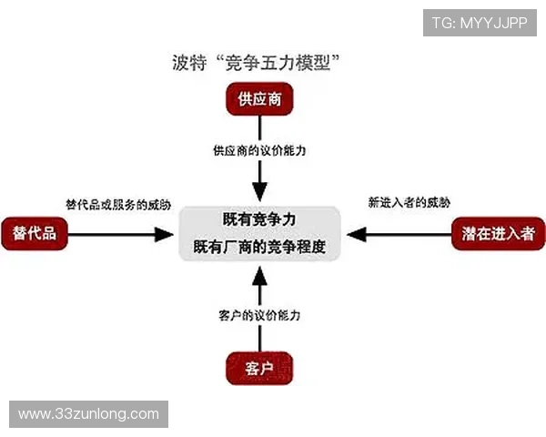 C比赛对手:如何分析与应对强劲竞争者的策略 C比赛对手:如何分析与应对强劲竞争者的策略